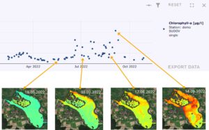 Timeseries of eoapp AQUA - Altmühlsee (Germany) Chlorophyll A values