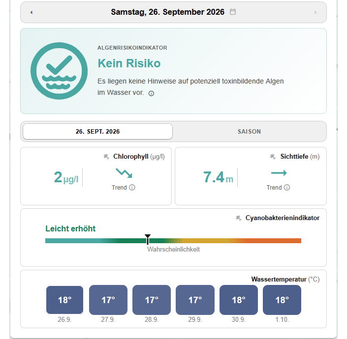 Eoapp Algiq Chiemsee Overview